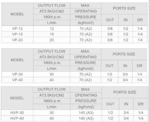 Ashun Model Selection