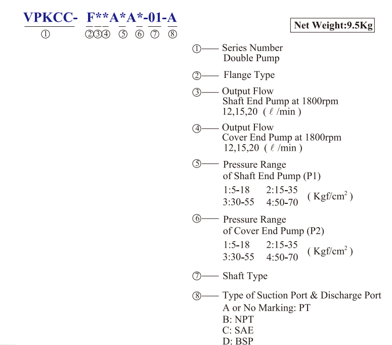 KCL Model Selection Double Pump VPKCC-F20-20-A2-A3 KCL Hydraulic Vane Pump