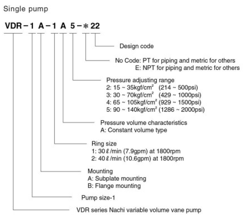 VDR-1B-2A5-E22 Nachi Hydraulic Vane Pump